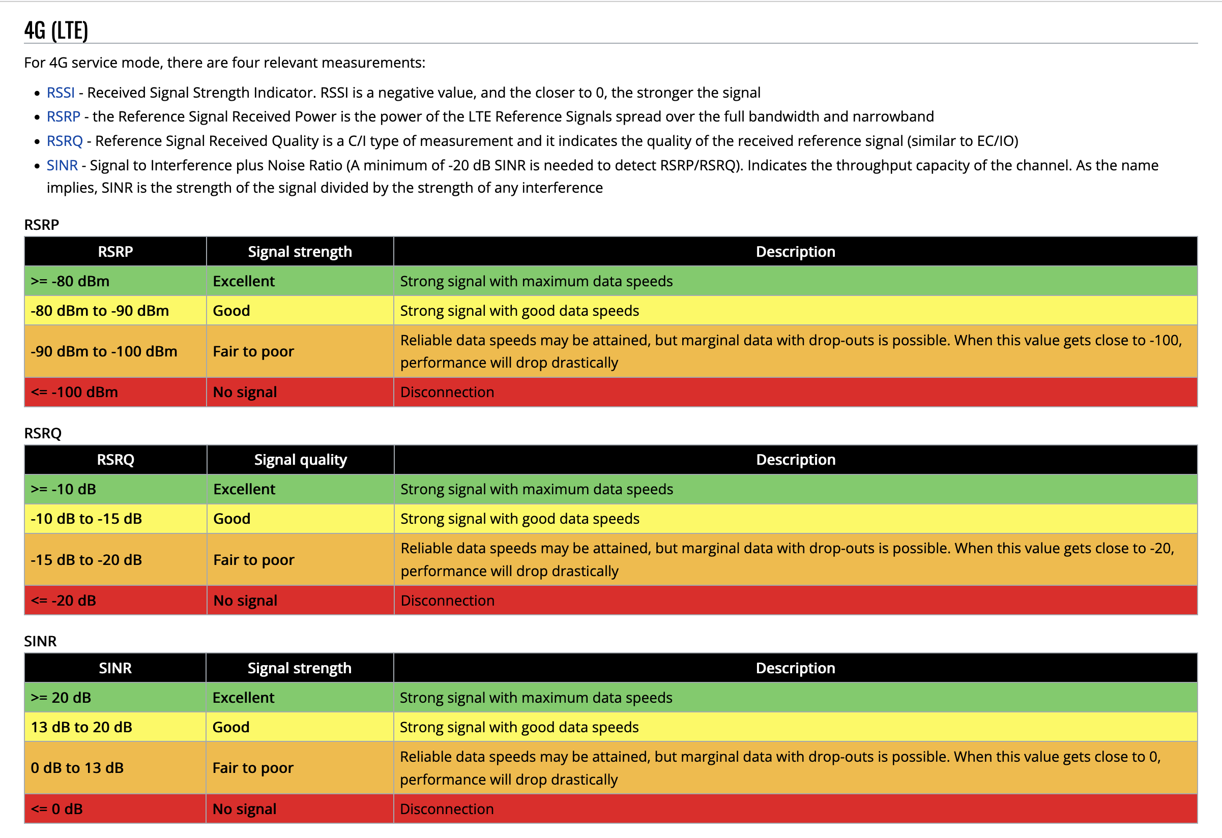 Sinr какой должен быть. Показатели для 4g модема. SINR 4g. RSRP RSRQ. Параметры RSRP.